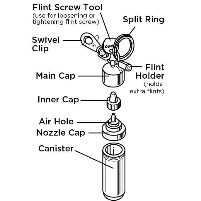 Zippo Fluid Canister